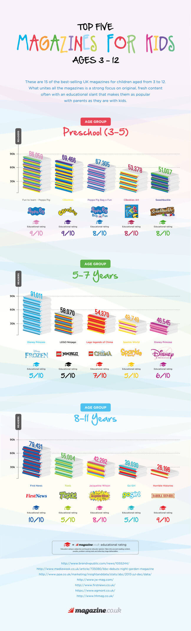 best-kids-magazines-thumb